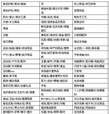 淘宝卖家“7天退货”现可最高设15天 美容美体用品迎来新规则